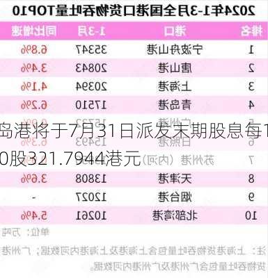 青岛港将于7月31日派发末期股息每1000股321.7944港元