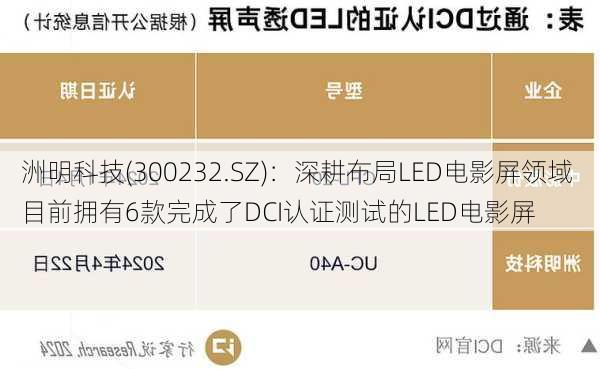 洲明科技(300232.SZ)：深耕布局LED电影屏领域 目前拥有6款完成了DCI认证测试的LED电影屏