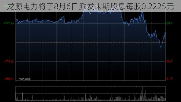 龙源电力将于8月6日派发末期股息每股0.2225元