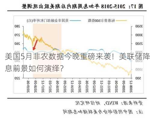 美国5月非农数据今晚重磅来袭！美联储降息前景如何演绎？