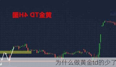 为什么做黄金td的少了