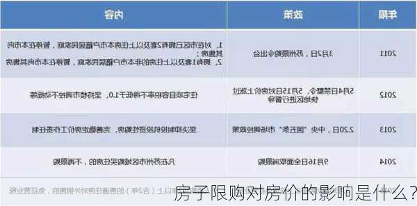 房子限购对房价的影响是什么？