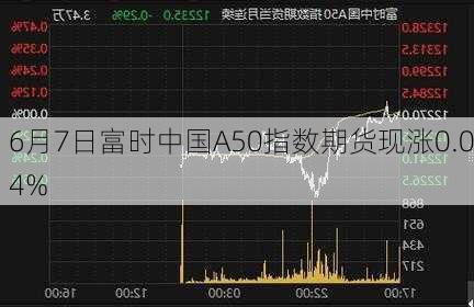 6月7日富时中国A50指数期货现涨0.04%