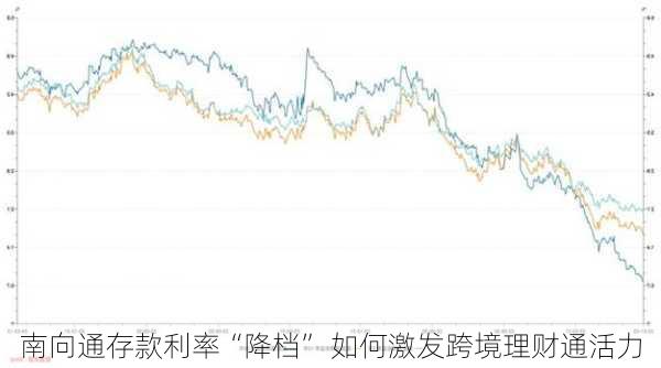 南向通存款利率“降档” 如何激发跨境理财通活力