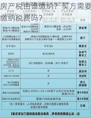 房产税由谁缴纳？买方需要缴纳税费吗？