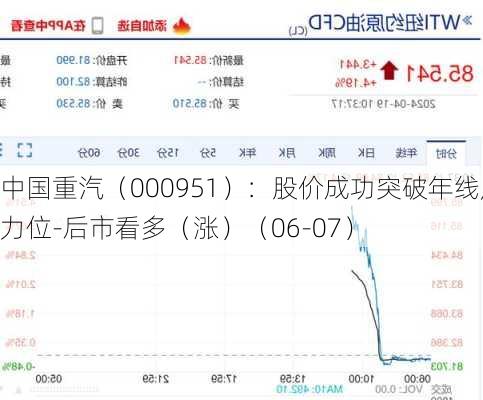 中国重汽（000951）：股价成功突破年线压力位-后市看多（涨）（06-07）