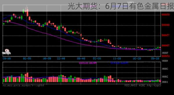 光大期货：6月7日有色金属日报