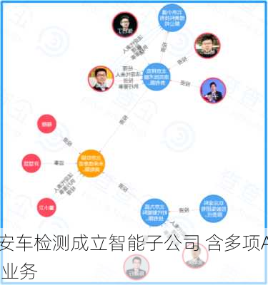 安车检测成立智能子公司 含多项AI业务