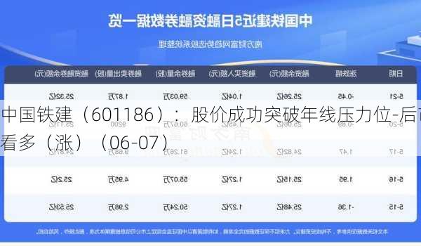 中国铁建（601186）：股价成功突破年线压力位-后市看多（涨）（06-07）