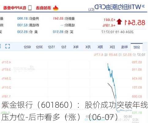 紫金银行（601860）：股价成功突破年线压力位-后市看多（涨）（06-07）