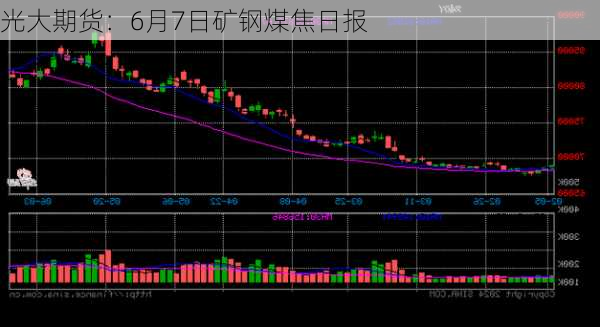 光大期货：6月7日矿钢煤焦日报