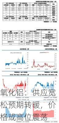 氧化铝：供应宽松预期转暖，价格或高位震荡