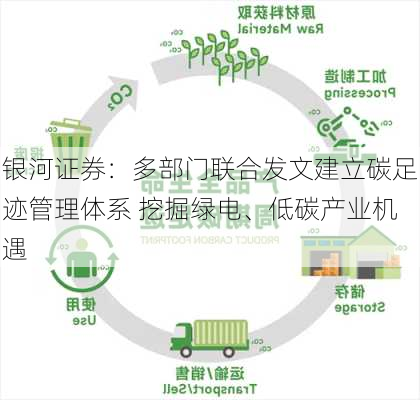 银河证券：多部门联合发文建立碳足迹管理体系 挖掘绿电、低碳产业机遇