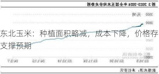 东北玉米：种植面积略减，成本下降，价格存支撑预期