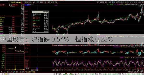 中国股市：沪指跌 0.54%，恒指涨 0.28%