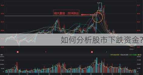 如何分析股市下跌资金？