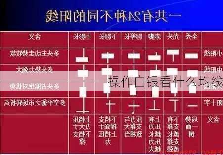 操作白银看什么均线