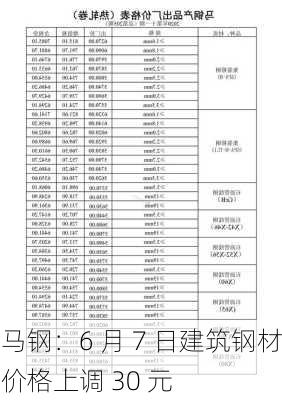 马钢：6 月 7 日建筑钢材价格上调 30 元