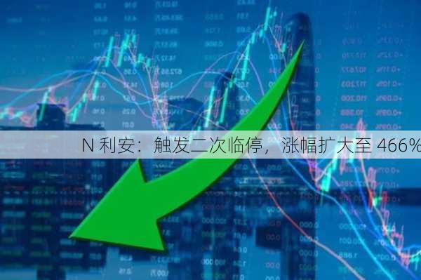 N 利安：触发二次临停，涨幅扩大至 466%