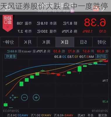 天风证券股价大跌 盘中一度跌停