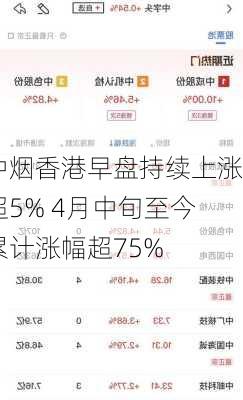 中烟香港早盘持续上涨超5% 4月中旬至今累计涨幅超75%