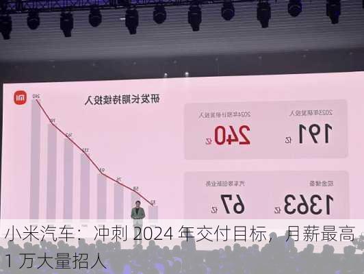 小米汽车：冲刺 2024 年交付目标，月薪最高 1 万大量招人