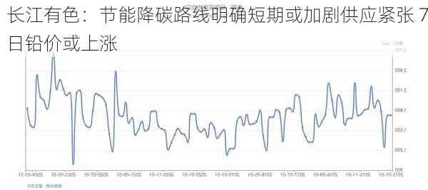 长江有色：节能降碳路线明确短期或加剧供应紧张 7日铅价或上涨