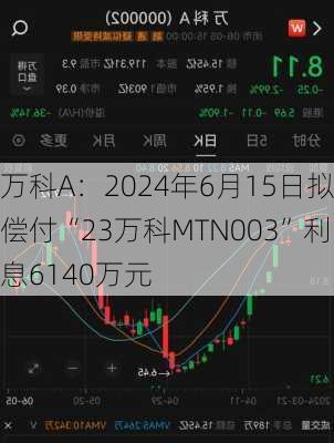 万科A：2024年6月15日拟偿付“23万科MTN003”利息6140万元