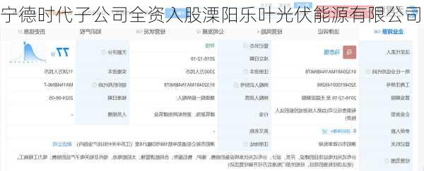 宁德时代子公司全资入股溧阳乐叶光伏能源有限公司