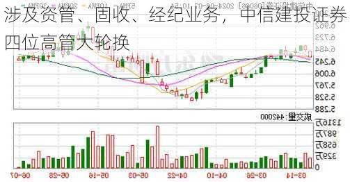 涉及资管、固收、经纪业务，中信建投证券四位高管大轮换