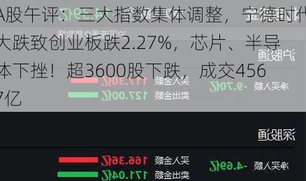 A股午评：三大指数集体调整，宁德时代大跌致创业板跌2.27%，芯片、半导体下挫！超3600股下跌，成交4567亿