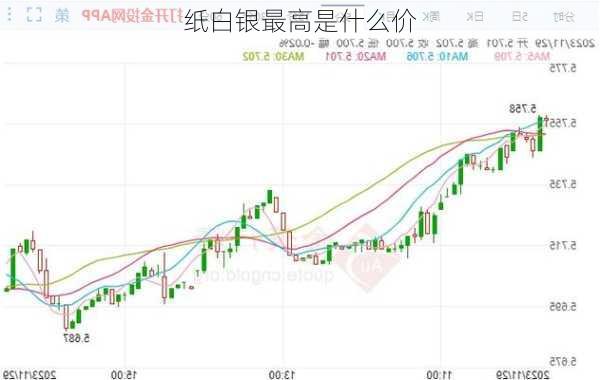 纸白银最高是什么价