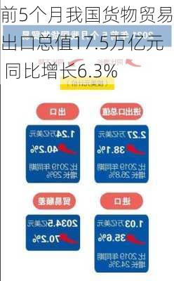 前5个月我国货物贸易进出口总值17.5万亿元 同比增长6.3%