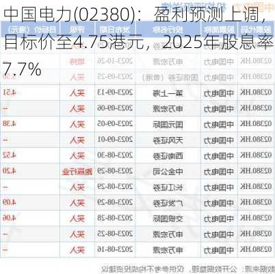 中国电力(02380)：盈利预测上调，目标价至4.75港元，2025年股息率7.7%