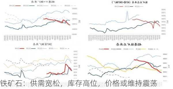 铁矿石：供需宽松，库存高位，价格或维持震荡