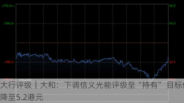 大行评级｜大和：下调信义光能评级至“持有” 目标价降至5.2港元