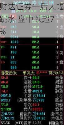 财达证券午后大幅跳水 盘中跌超7%