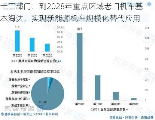 十三部门：到2028年重点区域老旧机车基本淘汰，实现新能源机车规模化替代应用