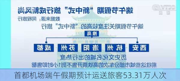 首都机场端午假期预计运送旅客53.31万人次