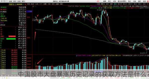 中国股市大盘暴涨历史记录的获取方法是什么？