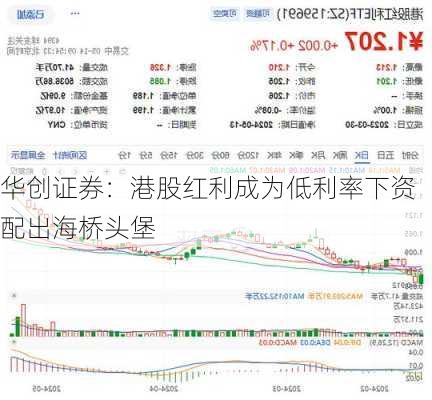 华创证券：港股红利成为低利率下资配出海桥头堡