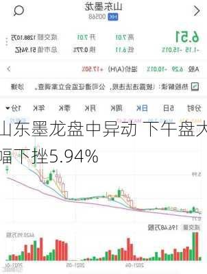 山东墨龙盘中异动 下午盘大幅下挫5.94%