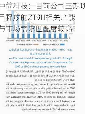 中简科技：目前公司三期项目释放的ZT9H相关产能与市场需求匹配度较高