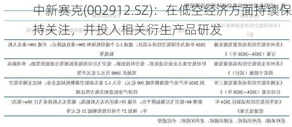 中新赛克(002912.SZ)：在低空经济方面持续保持关注，并投入相关衍生产品研发