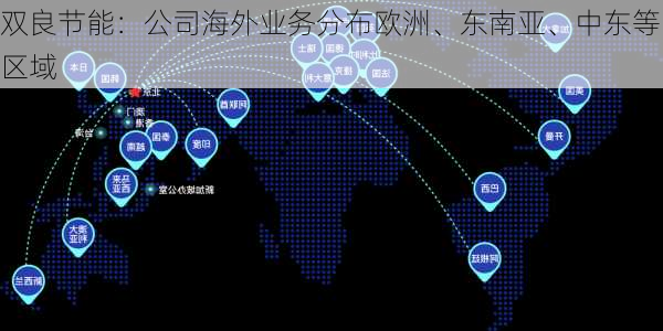 双良节能：公司海外业务分布欧洲、东南亚、中东等区域