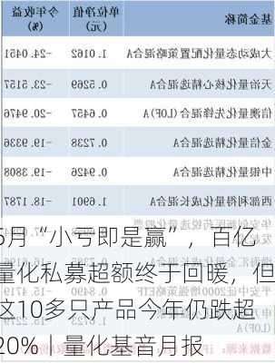 5月“小亏即是赢”，百亿量化私募超额终于回暖，但这10多只产品今年仍跌超20%丨量化基音月报