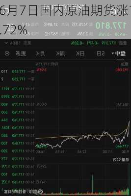 6月7日国内原油期货涨1.72%