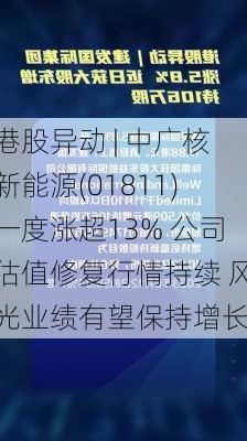 港股异动 | 中广核新能源(01811)一度涨超13% 公司估值修复行情持续 风光业绩有望保持增长