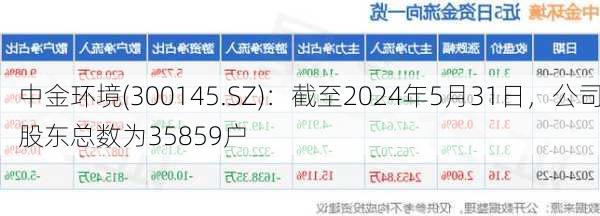 中金环境(300145.SZ)：截至2024年5月31日，公司股东总数为35859户