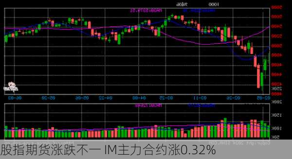 股指期货涨跌不一 IM主力合约涨0.32%